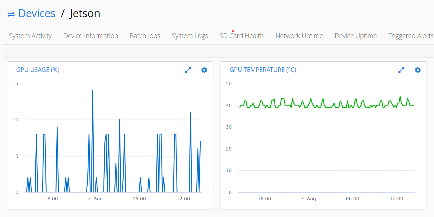 Monitor GPU